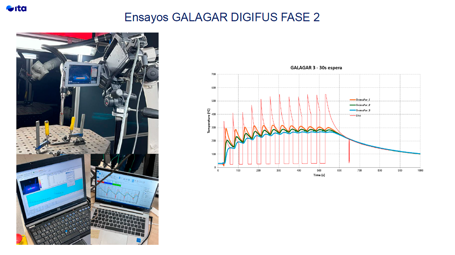 𝗜𝗧𝗔 – 𝗚𝗮𝗹𝗮 𝗚𝗮𝗿: colaboración en el desarrollo de soluciones inteligentes para soldadura y fabricación aditiva (AM) 2 ITA Gala Gar 2